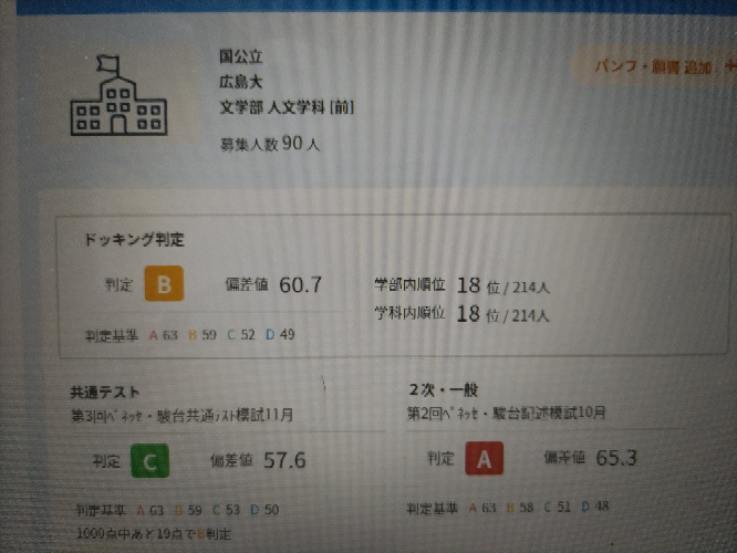 高校３年生の11月進研模試ですが、この成績で広島大学文学部に合格できるでし... - Yahoo!知恵袋