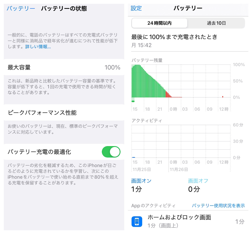 iPhoneのバッテリー 予備に持っているiPhone7があります バッテリーは交換しているので最大容量は100%です 週に1〜2回は動画を観るのに使用しています 昨日100%まで充電して持っていたのですが一晩で充電0%電源が切れていました 何故でしょうか…