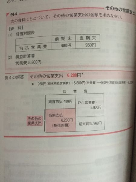 簿記1級のCFの質問です その他営業費用のBOX図の書き方がわかりません