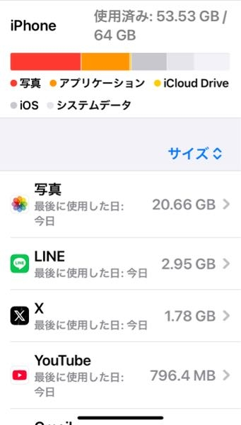 iPhoneのアップデートがストレージが少ない為できませんと出てしまいました 無駄なアプリを削除したのですがまだ足りないみたいです 古いiPhoneだとストレージが足りなくなるものなのでしょうか？ 今までこんな事なかったので悩んでます 良い対策ありましたら教えて頂きたいです よろしくお願いします