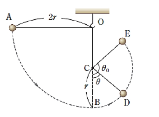 至急です。この物理の問題を教えて欲しいです。 点 O に固定した長さ 2r の軽い糸に、質量 m の小球をつける。糸がたるまないように小球を水平の位置 A まで持ち上げ、静かにはなす。小球が最下点B を通る瞬間、糸は B の真上 r の距離の点 C にある釘に触れ、その後、小球は点 C を中心とする円運動を始める。重力加速度の大きさを g とする。 問.小球が点 E に達したとき、糸がたるんだとする。鉛直方向と CE のなす角( 図の∠BCE )を θ0 とするとき、cos θ0 を求めよ。(分数で答えてよい。) 答えはcosθ0＝－²/₃