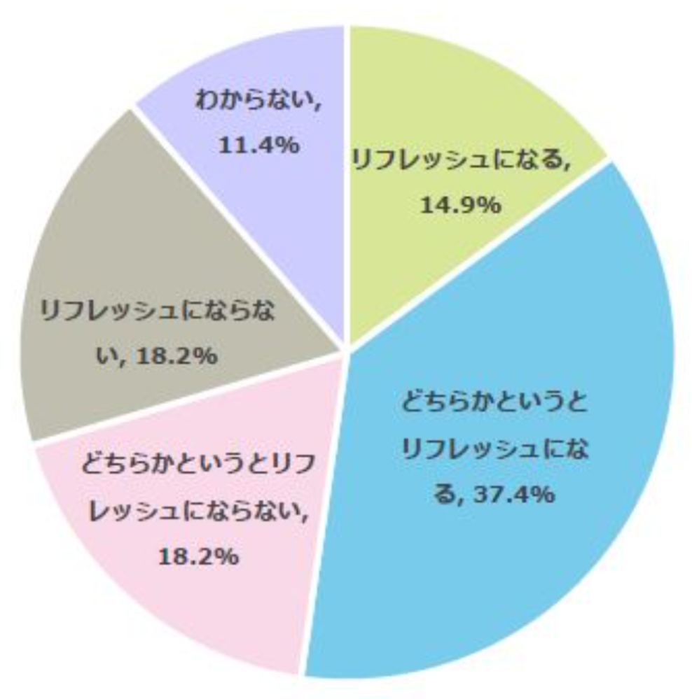 【大喜利】 何のグラフですか？