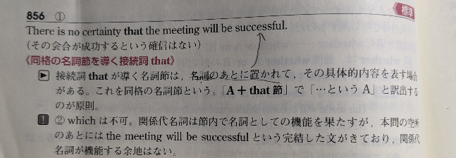 英語が苦手な者です。 接続詞thatが導く名詞節は、名詞の後に置かれてというのはsuccessfulのことを指しますか？