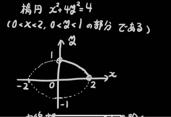 高校数学体積(大分大) このような軌跡とx軸y軸で囲まれた図形をy軸周りに一回転してできる立体の体積を求める方法を教えて頂きたいです♪