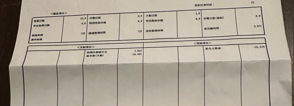 娘が、就職して退職しました。 先日給料明細が郵送で届きました。 −26000円ほどの明細でした。 なぜマイナスとなり振り込みとなるのですか？ 自分が父親なのに無知で分からない為どなたか分かる方教えて下さい。よろしくお願いします。