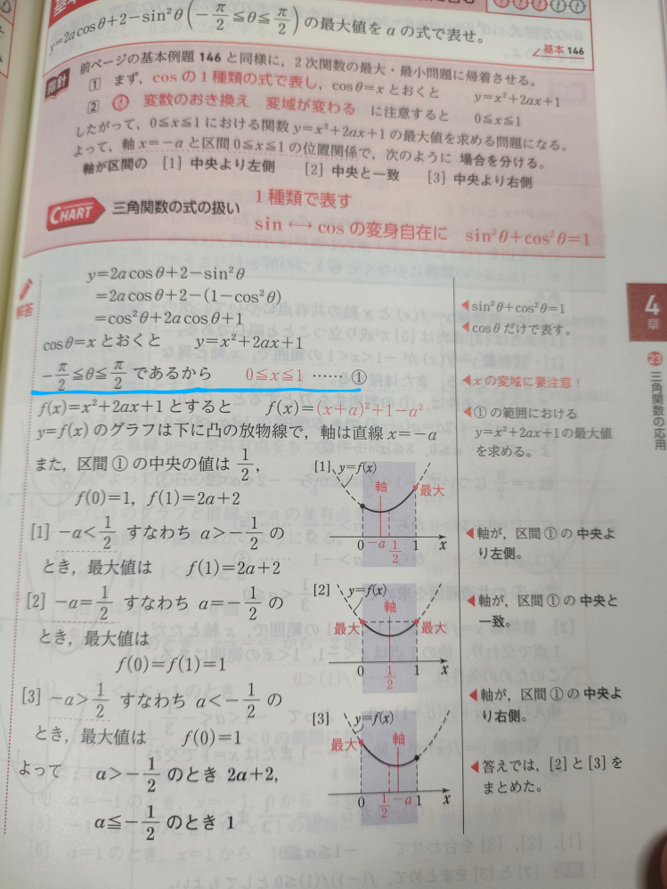 青チャート数Ⅱ 基本例題147 青く線を引いたところなのですがどのように考えるとそうなるのかが分かりません。どなたか解説していただけませんか。