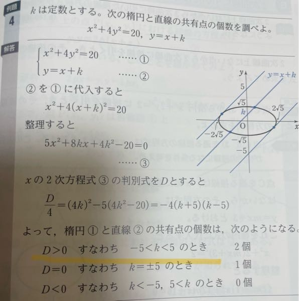 数3の楕円と直線の共有点の問題です。 ここの黄色の線のところなんでこうなるんですか？