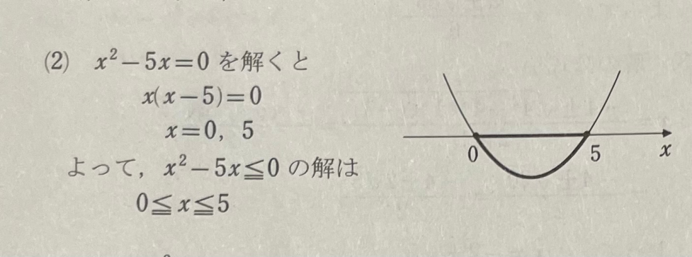 【至急】この問題の定義域がなぜこの範囲になるのかよくわかりません、解説してください