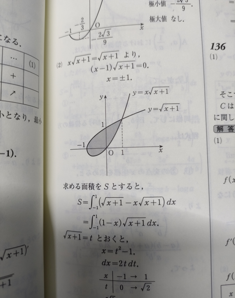 数Ⅲの積分で質問です。 下の画像のようなX軸をまたいでいる2直線に囲まれた面積を求める時は、x軸より下と上で−をつけるなどの場合分けをしなくて良いのですか？ よろしくお願いします。