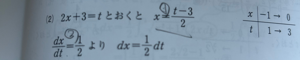 数学III積分の質問です。 画像の①→②の仕組みがわかりません。 ①を両辺d tで微分すると 右辺は-2/2ではないでしょうか？