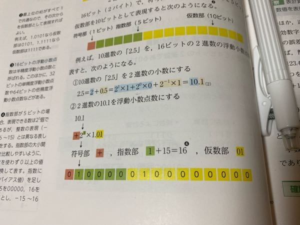 情報です 浮動小数点数の計算において、10.1→+2^1×1.01になるのはどういう計算ですか？