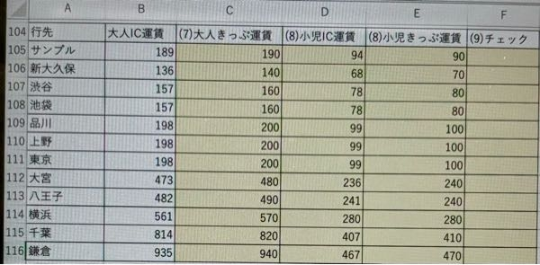 大至急！ このExcelの問題の関数の入力の仕方教えてください。 問題は以下の通りです。 ① 小児料金ではIC運賃がきっぷの運賃以上になる区間が存在する。その場合には「チェック」欄に○と表示し、そうでなければ空欄になるような式を設定しなさい。IF関数とAND関数を用いること。