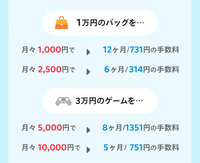 メルカリの定額払いを覗いて見たのですがこの手数料って、利息のこと... - Yahoo!知恵袋