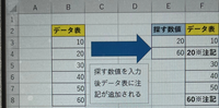 エクセルで同じ数値を探して、見つかれば注記をつけたいのですが、可能でしょうか？
ご教授いただけると幸いです。 