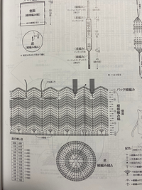 かぎ針編みでバッグを作っています。46（6模様）拾うというのはどういうこと... - Yahoo!知恵袋