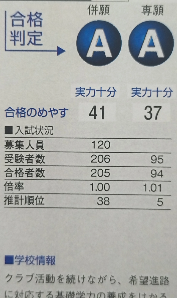 偏差値68以上の学力ってすごいのでしょうか。 - このくらいになるた