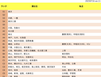 ②　最安値　受験参考書　バラ売り　東大　慶應　早稲田　上智　一橋　千葉大　理科大 ① 最安値 受験参考書 バラ売り 東大 慶應 早稲田 上智 一橋