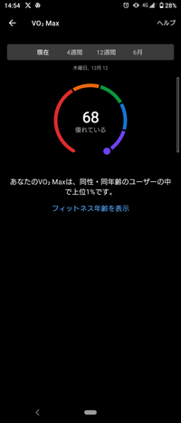 ロードバイク初心者です。

vo2max68ってどうなのでしょうか？ 