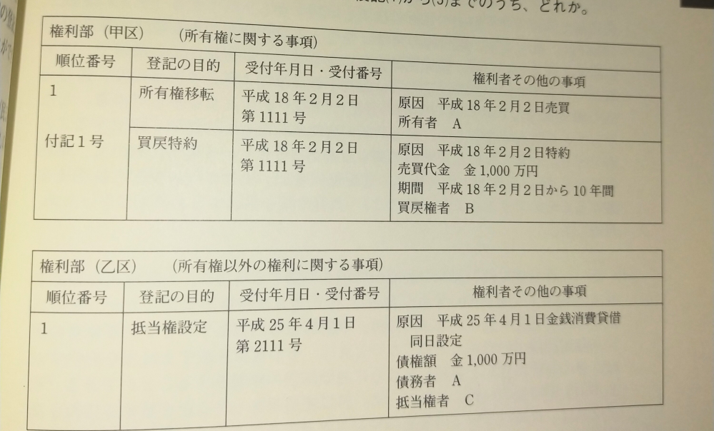 この画像の登記がよくわかりません。 買戻しとは、売ったとしてもお金を払って何年か後に所有権を戻せる権利ですよね？ この登記は所有者がAとなっていて、買戻権者がBですが、買戻し特約の場合、Bが10年後に代金を支払ったらAから完全に所有権を取得し、1番の買戻し特約が消え、2番に所有権移転として、所有者がBと書かれるのでしょうか？ ただ、Aから不動産を取得してる？のにも関わらず、抵当権の債務者がAなのがよくわかりません。 この登記の状態はどういう状況なのでしょうか？Bは抵当権つきの不動産を買った？のでしょうか？