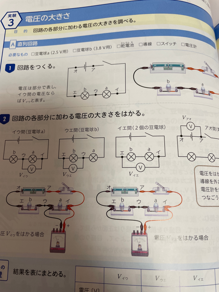 中二の電気回路の組み立て方がわかりません。 明日に回路の組み立てテストがあって今日練習をしたのですが、全く分からず10分もかかってしまいました。（制限時間は3分なので大幅オーバー）テストの内容はシンプルな回路図（豆電球2つに乾電池とスイッチ）のなかにランダムで指定された場所の電圧をはかれるか、という内容です。電圧（V）、電流（A）だけならいいのですが、回路の中に電圧計、電流計両方入れなければいけないです。電流計はプラス端子は豆電球のプラス端子に繋ぐなどかなり単純な作りですが、電圧計は1つのプラス端子に2つつけるなど個人的には複雑でよく分かりません。 画像の回路図とほぼ同じような感じなのですが、教科書も全て書いてあるわけではないので組み立て方を覚えやすくする方法などありませんか、あとクリップが固くてひとつつけるのに3分かかってしまったので力弱くてもすぐクリップつけれる方法教えてもらいたいです。 お願いしますm(_ _)m