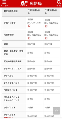普通郵便よりゆうパケットの方が日数がかかるケースは何故起こる
