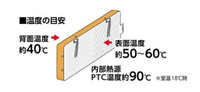 マルカンの外付け保温ボード Lは説明を見ると裏表で保温出来る描かれ方なのですが本当ですか？
教えてください 