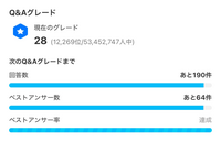 クイズです

・回答数はあといくつ？
・ベストアンサー数らあといくつ？
・ベストアンサー率はあと何%？ 