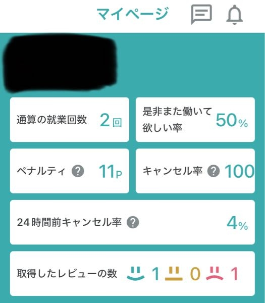 タイミーについて質問します。 やはりタイミー側が認めなかったようです…。 仕方なくここは諦めて14日後の1月6日まで待つことになるようです。 しかし今すぐお金が欲しいという場合、シェアフルやマッチボックスなど、他のスキマバイトアプリを使う以外に方法は残されていないのでしょうか？？ シェアフルもキャンセル率100%だし、マッチボックスも勤務ポイントが3ptしかありません。