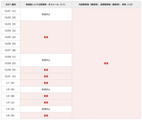 昨日フリマアプリにて購入した商品が、今日普通郵便にて発送されたのですが、1月3日までに届くと思いますか？
1月4日には届いた商品を使いたい予定なので気になりました。 あくまで皆様の予想で構いません。ご意見をお聞かせください。