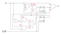 デジタル回路の問題です。 この回路では画像下部のand回路を見ると単純にD2=(Q2•-x)+(-Q1•x)という答えになると思ったのですが答えはD2=(Q1•-x)+(-Q2•x)になるらしいです。何故なのか解説をお願いしたいです。(-は否定を意味してます)