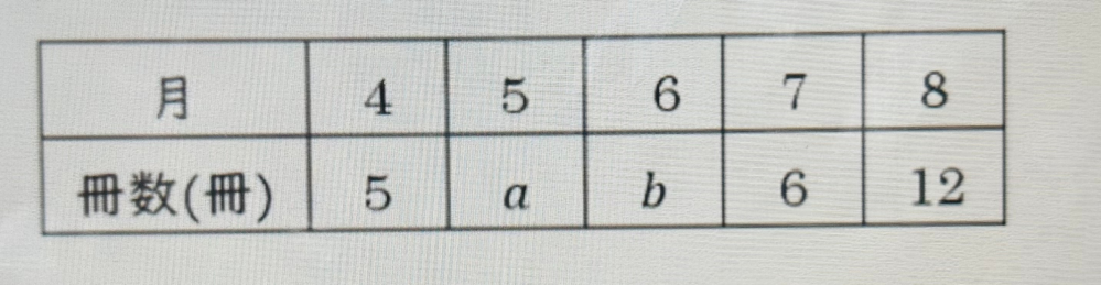 至急！高校数学教えてください 下の表は、Aさんが1ヶ月に読んだ本の冊数をまとめたもので，平均は7冊、分散は8である。ただし、a、bは0以上の整数で、a＞bである。次のものを求め、●にあてはまる値を答えなさい。 ❶a+b=● ❷b=●