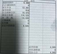 社会保険が19475円引かれてるはずなのに排除合計が4845円なのはどうしてですか？障害者雇用で働いてることは関係してますか？ 