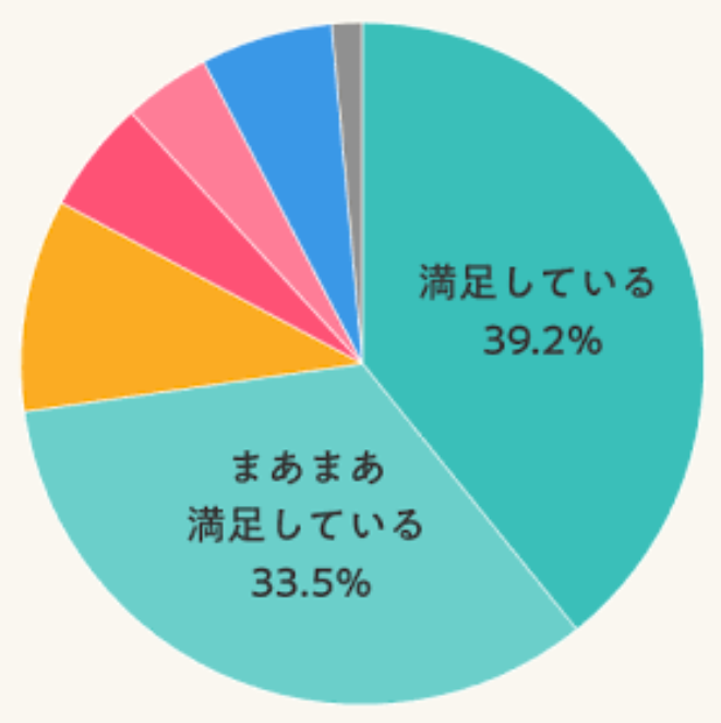 【大喜利】 何のグラフですか？