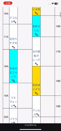 にゃんこ大戦争 テーブルについての質問です
18Aに黒フォノウがいるんですけど17Aまでガチャ引いてその次にプラチケを使うと獲得できるということでいいんでしょうか？ 