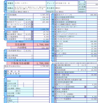 新車でハスラーを購入しようと思うのですがこの見積もりは高いですか？？ 