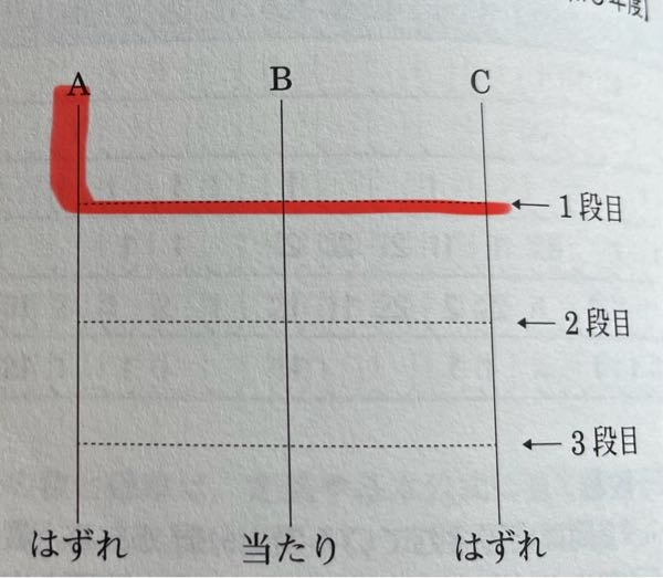 あみだくじの進め方について以下の写真の赤線で示すように進めることは