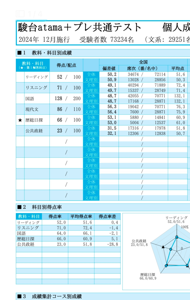 昨日2026年度の駿台atama＋プレ共通テスト問題を解いたので - Yahoo