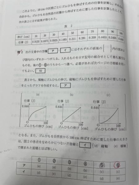 問2の(イ)ついて質問です。 なぜ仕事の大きさは曲線と横軸なのでしょうか？ どこの面積が大きさになるのですか？