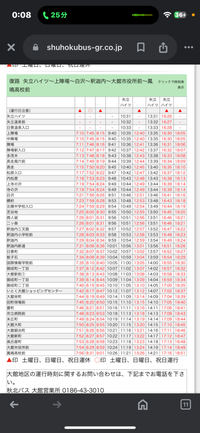 矢立ハイツから大館駅行きたいんですけど
10時31分から11時3分着でらあってますか？ 