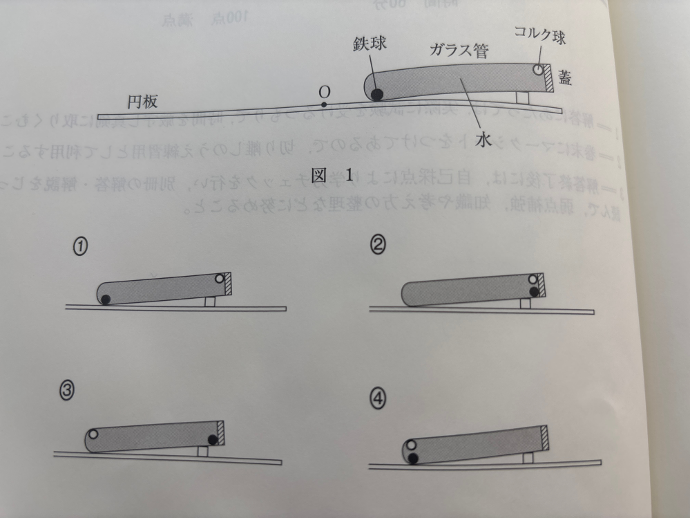 高校物理の浮力と慣性力についての問題です。 解説お願いします。答えは3です。 水を満たしたガラス管に小さな鉄球とコルク球を入れ、水が漏れないよう に蓋をした。このガラス管を水平な円板上で中心○から少し離れた位置に、 水平から少し傾けて固定する。円板は中心○の回りに水平面内で回転させる ことができる。図1はこれを横から見たものであり、このとき鉄球はガラス管 の下部で、コルク球はガラス管の上部でそれぞれ静止していた。 この状態から円板を回転させ、徐々に回転数を上げていく。十分に大きな 回転数に達したときの、ガラス管に対する鉄球およびコルク球の位置として 最も適当なものを、下の①~④のうちから一つ選べ。