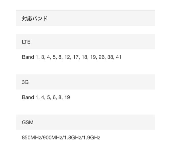 至急お願いします。 かなり無知ですみません… 今iPhoneを持っていて、それにデザリングで使用するAndroid端末を探しています。 メルカリなどで 「SIMフリー」or「SIMロック解除済」を条件で検索しているのですが、 検討中のものの中に 「auの3G回線は既にサービスが終了しております。」 の一言が商品ページに載っているものがあります その機種名をネットで調べると過去販売していた際の商品詳細が出てきますが(添付画像) これはどういう意味なのでしょうか？ 市販のSIMカードは対応していないということですか？ iPhoneからのデザリングであれば使えるのでしょうか？