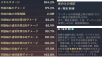 原神についてです
マーヴィカの凸について聞きたいのですが、マーヴィカのスキル1回押しの火力は1凸や2凸でどれほど変わりますか？？？？

もしよろしければ実際の火力で教えてほしいです また、サブアタッカーとして利用する場合は凸する必要はあるのでしょうか？？