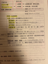 五蘊盛苦の色受想行識とありますが、受が愛になっています。これは印刷ミスですか？ 