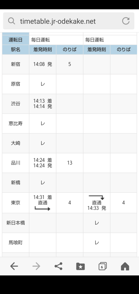 成田エクスプレスの時刻を調べています。これはどういう意味でしょうか？このスクショは直通で乗り場番号も①です。でも乗り換えるんですよね？ ちなみに「分割される」と書いてるのもあります。分割されるのは車両が切り離されるんでしょうか？ 大きなスーツケース持ってるし、初めてなのでなるべく移動しなくてすむように乗りたいです。よろしくお願いいたします。