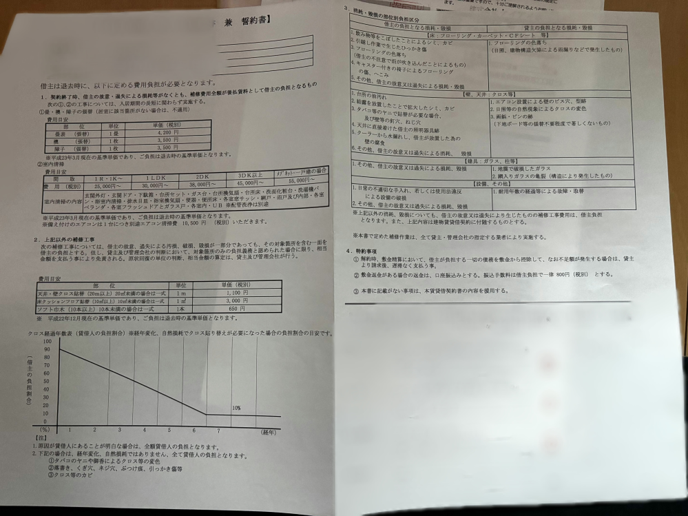 退去費用について質問です。 3年半住んだ家を11月末で退去したのですが、 （1ldk 28m 入居時新築）この退去生産費用は妥当ですか？ 最初は、クロスの張り替えが、玄関トイレクローゼットの費用も負担になっていましたが、あまりにも高額だったのと、そこの壁を汚したり傷つけた覚えはないと問い合わせたら貸主負担になりました。 敷金礼金が不要の賃貸物件だったので、退去時にある程度のお金が掛かることは覚悟していましたが、これは妥当だと思いますか？ 私自身タバコもすいませんし、何か壊したわけでもなく、普通に綺麗に住んでおりました。 入居時の契約書と、昨日きた退去明細を載せておくので、おかしい点や不動産に質問した方が良い点があれば教えてください！(＞人＜;) ★画像添付しているのが契約書で、 下記に記載してるのが退去明細です！ （画像をコラージュすると、ぼやけて見えないので一枚のみ貼っています） ★退去明細 ハウスクリーニング 35,000 UB鏡ウロコ取 4,000 エアコンクリーニング 15,000 クロス貼替 玄関 壁 トイレ 壁部分 洗面所 壁 11,200 16m貼替 50%負担 LDK 壁 25,200 36m貼替 50%負担 アクセント12,000 16m貼替 50%負担 クローゼット 壁部分 洋間 壁（梁残 ）14,700 21m貼替 50%負担 CF/巾木張替 洋間 24,000 50%負担 発生材処分費 9,000 50%負担 残置物処分5,000 泡沫器 1,000 小計 156,100 消費税10% 15,610 小計（1）ー小計2 - 消費税（10%） ¥171,710