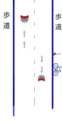 画像にあるような歩道を歩いていた際、後ろから自転車にベルを鳴らされたので、道を譲り自転車に追い越されました。
歩道の幅は、歩行者同士がすれ違える程度の広さです。 その自転車には、前後に子供を乗せる椅子がついており、30代くらいの女性が乗っていました。

私の理解では、自転車は本来車道の左側を走行するべきだと思いますが、子供を乗せている場合は歩道を走行しても問題ないのでしょうか？
また、歩行者...