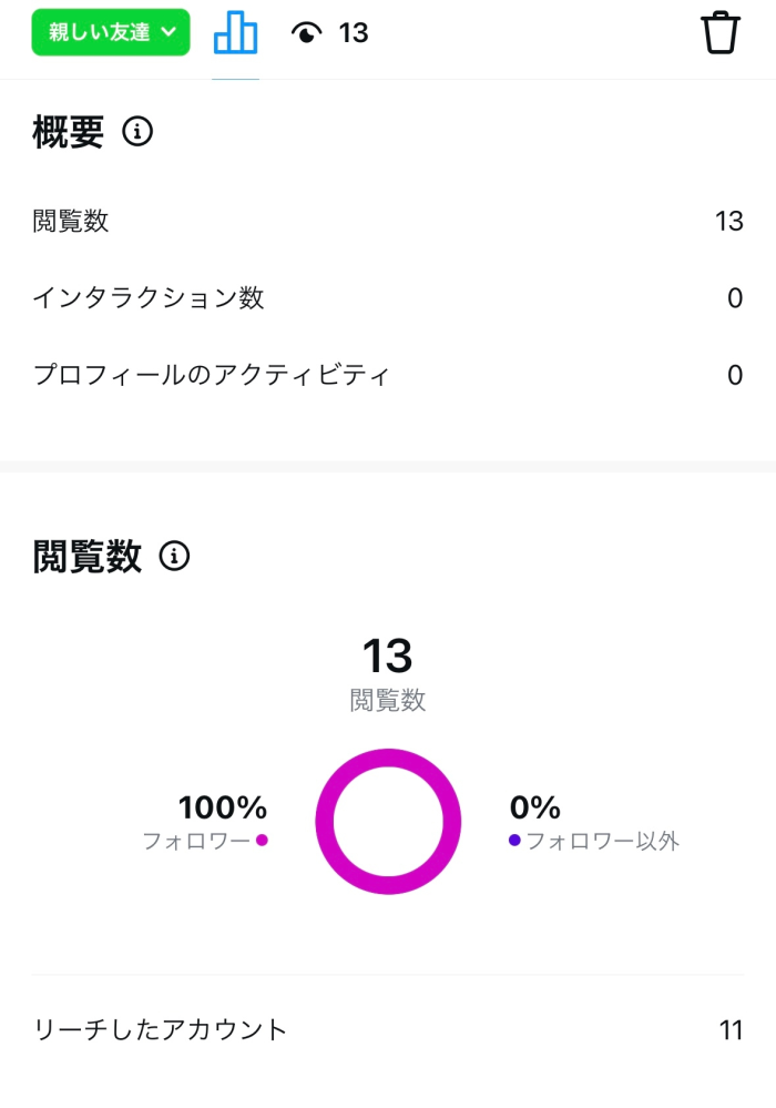 急にインスタのストーリーの閲覧のところにこれが表示されるようになったのですが、なぜでしょうか？ 昨日まで無かったのですが、元に戻し方など分かる人いたら教えて頂きたいです。