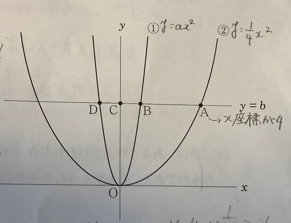 数学の二次関数について質問です。中３です。 次の問題を解いてくれませんか！？ (1) bの値を求めなさい (2)AB:BC＝3:1のとき、aの値を求めなさい (3)(2)のとき、②のグラフ上にx座標が正である点Pをとる。△OABの面積と△BDPの面積が等しくなるような点Pの座標を求めなさい ちなみに私は、(1)4、(2)4、(3)(2√10,10) になりました！(3)が特に分からなかったです！ご協力お願いします。