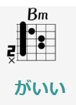 ギターコード譜の読み方 Bmコードの左側に書いてある「2」とはなんですか？ 参考https://www.chord-rinne.jp/dcode.php?id=7143