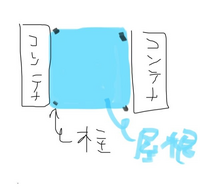 建築関係に詳しい方教えてください。
現在アルミコンテナを２つ図のように置いています。
コンテナとコンテナの間に屋根（カーポート）のようなものを作ろうと思っています。 コンテナとコンテナの間隔は6mほどあります。
アルミコンテナのため屋根に鉄の角材の溶接は無理そうでしたので、柱を4本ないし6本（2の間にもう1本）建てて屋根を乗せようかと思っています。
この場合このカーポートには固定資産税がかか...